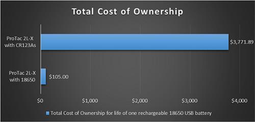 18650TotalCostOfOwnership 18650TotalCostOfOwnership