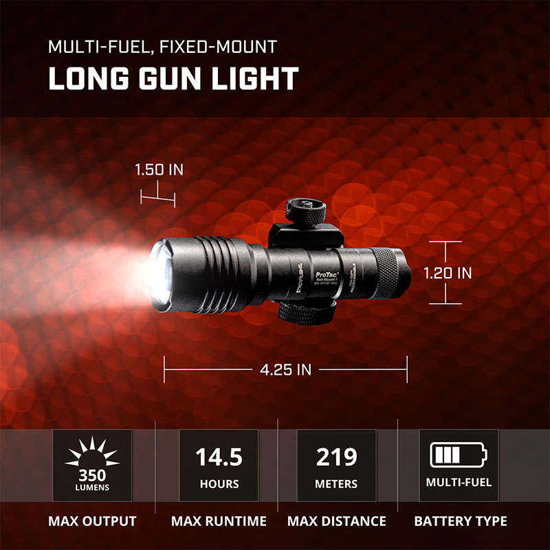 ProTac Rail Mount 1